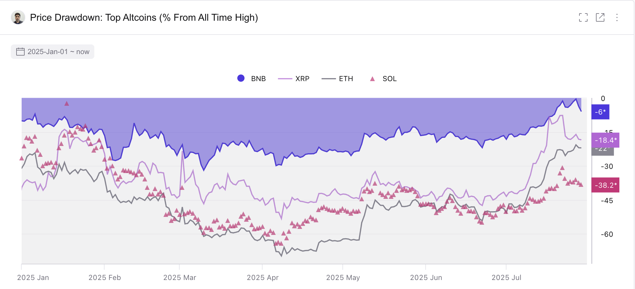3 Altcoins That Can Hit All-Time High In August 